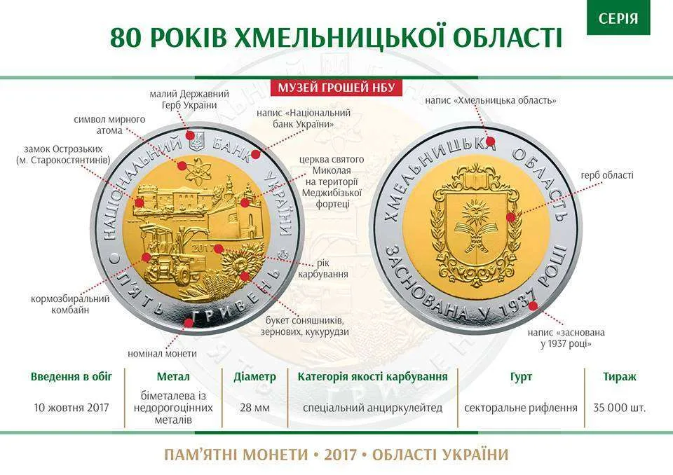 80 років Хмельницькій області — інфо