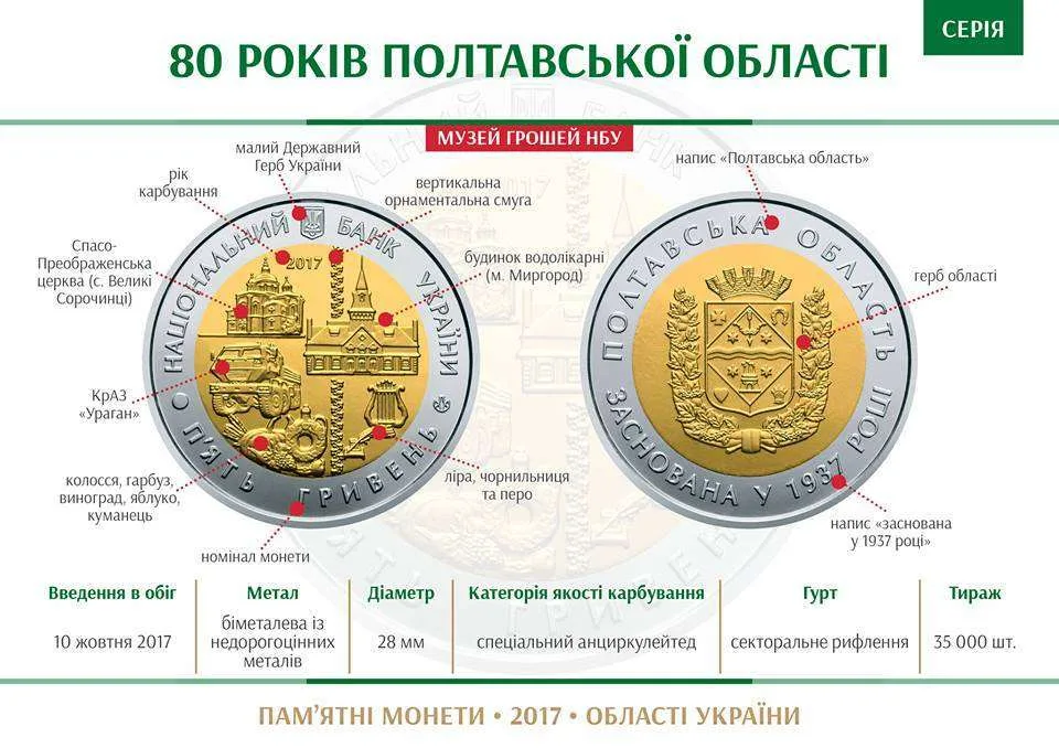 80 років Полтавській області — інфо