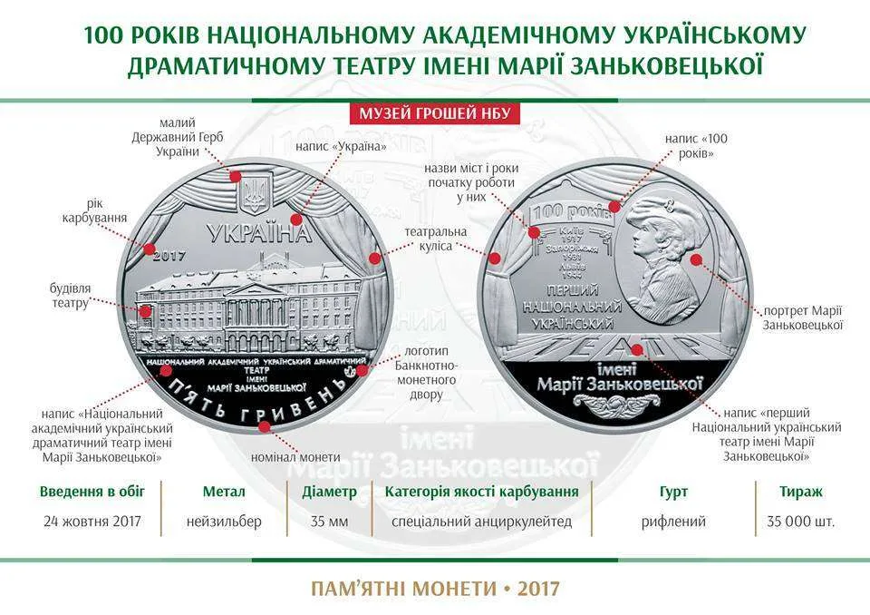 100 років Національному академічному українському драматичному театру імені Марії Заньковецької — інфо
