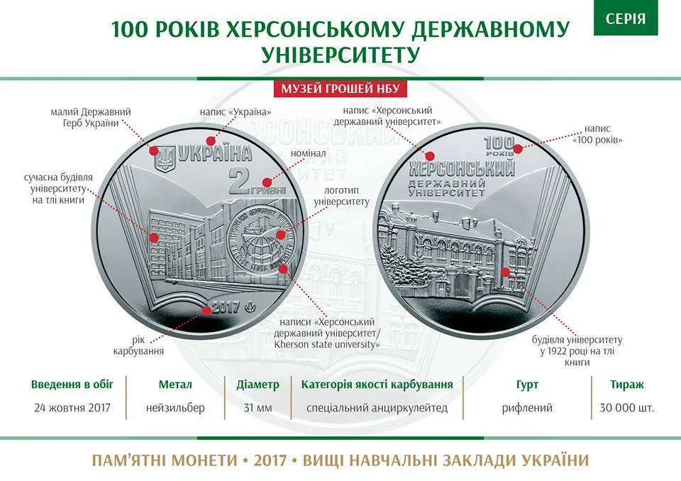 100 років Херсонському державному університету — інфо