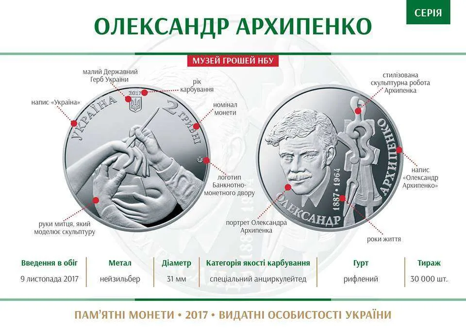 Олександр Архипенко — інфо