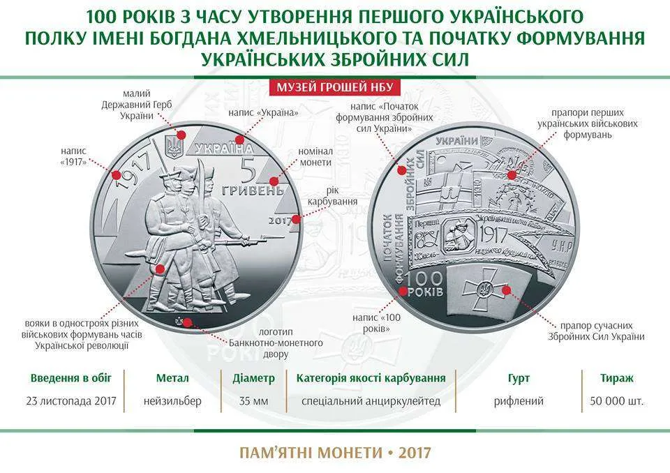 100 років з часу утворення Першого українського полку імені Богдана Хмельницького та початку формування українських збройних сил — інфо