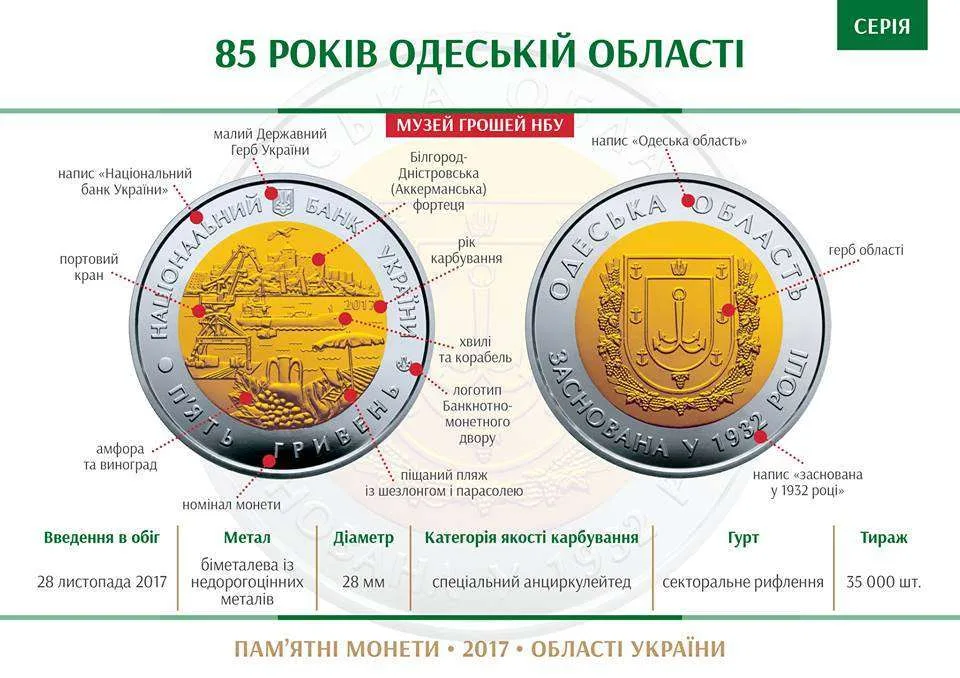 85 років Одеській області — інфо