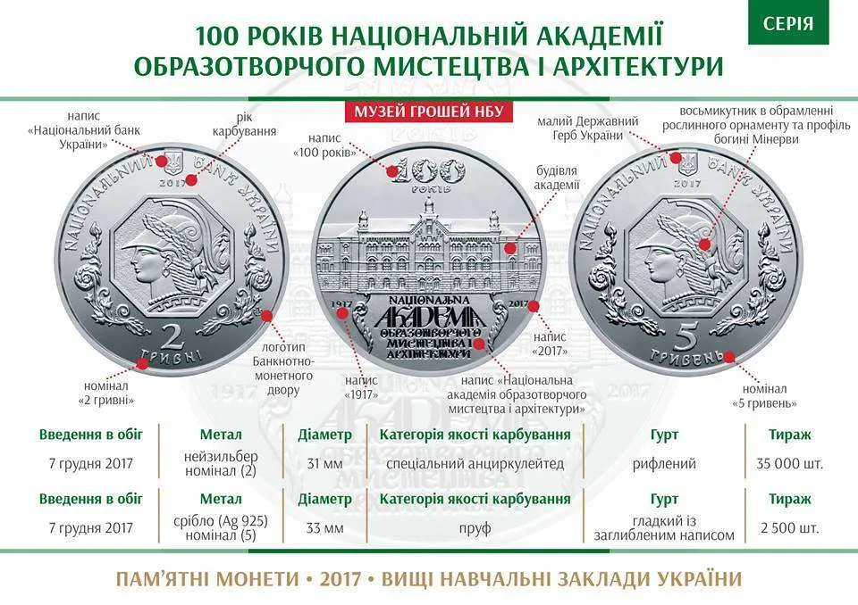 100 років Національній академії образотворчого мистецтва і архітектури — інфо