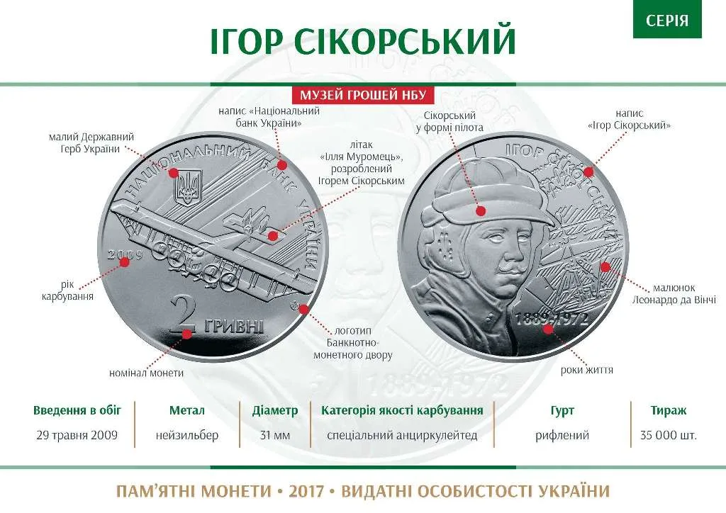 Ігор Сікорський — інфо