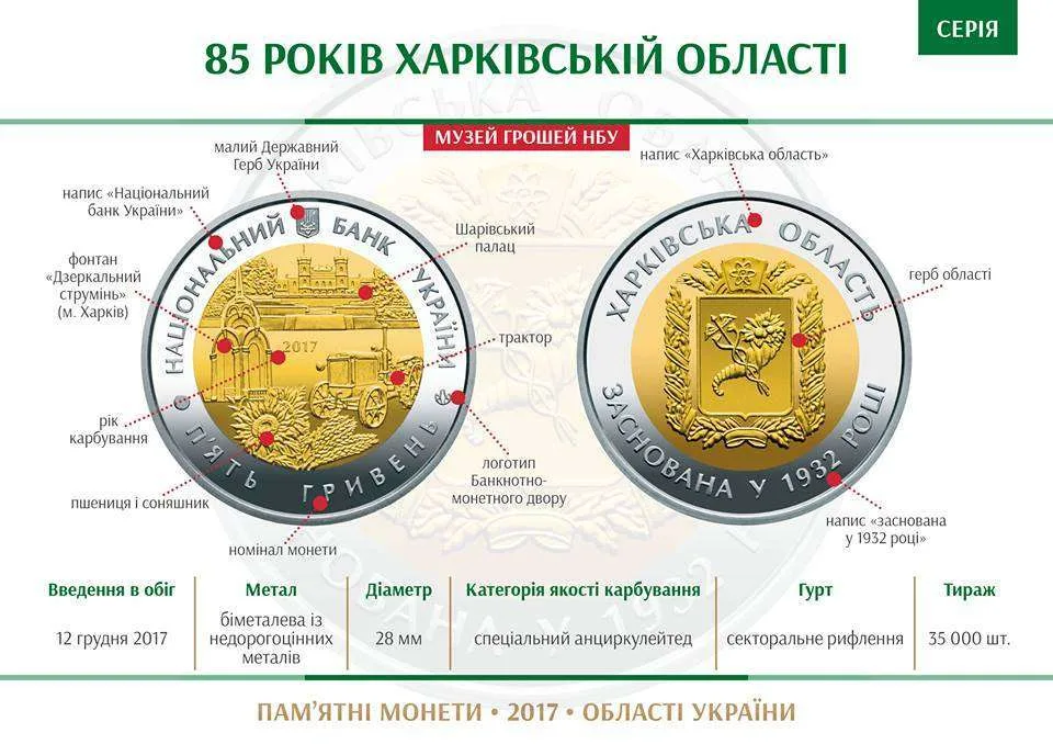85 років Харківській області — інфо