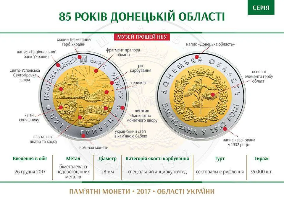 85 років Донецькій області — інфо
