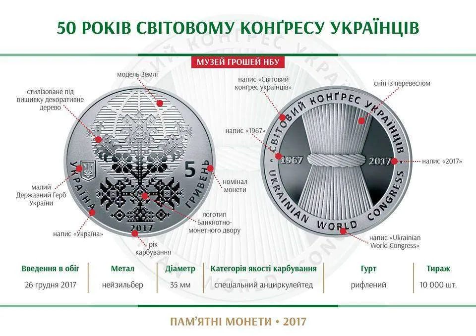 50 років Світовому конгресу українців — інфо 1
