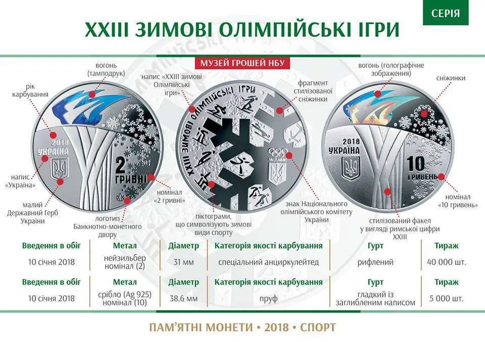ХХІІІ зимові Олімпійські ігри — інфо
