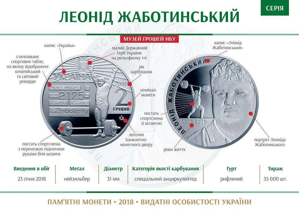 Леонід Жаботинський — інфо