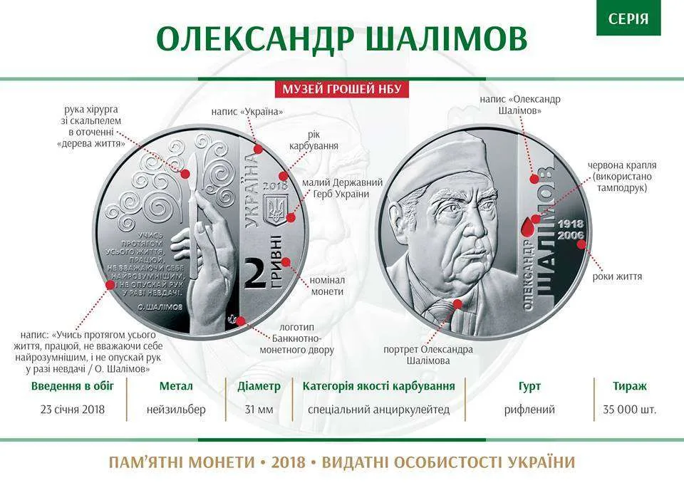 Олександр Шалімов — інфо