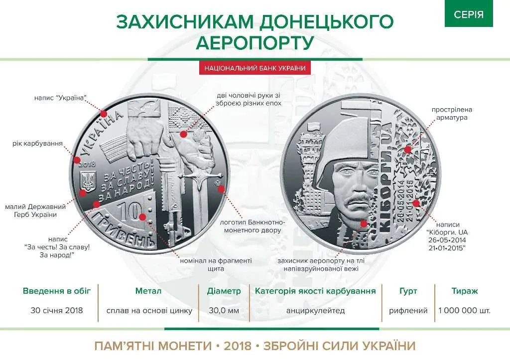 Захисникам Донецького аеропорту (Кіборги) — інфо