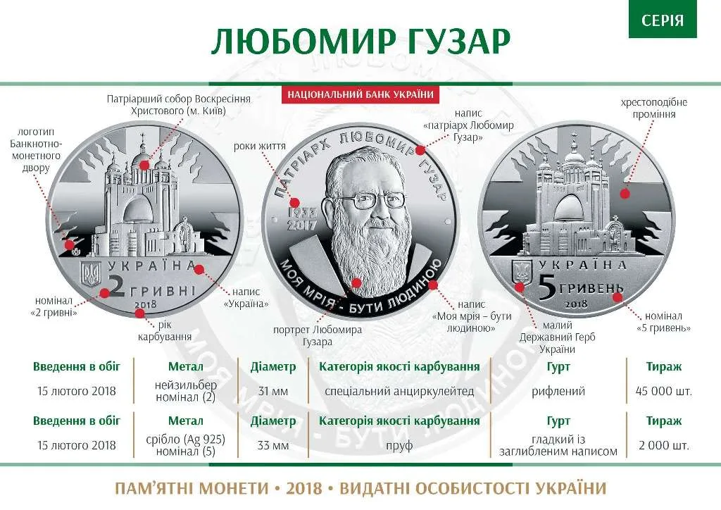 Любомир Гузар — інфо