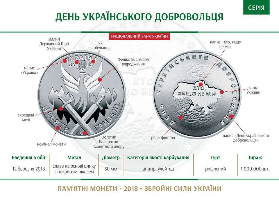 День українського добровольця — інфо