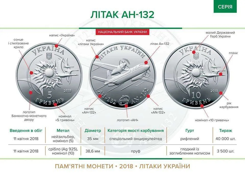 Літак Ан-132 — інфо