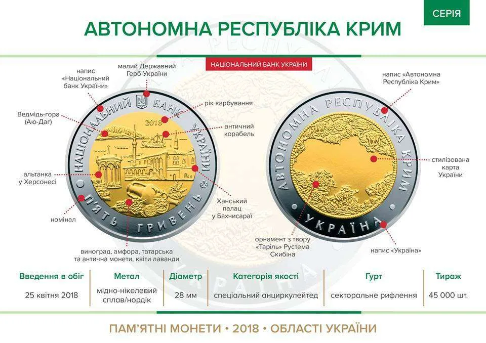 Автономна Республіка Крим — інфо