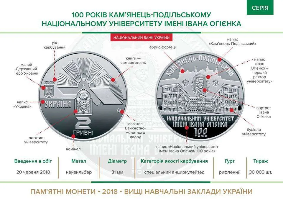 100 років Кам`янець-Подільському національному університету імені Івана Огієнка — інфо