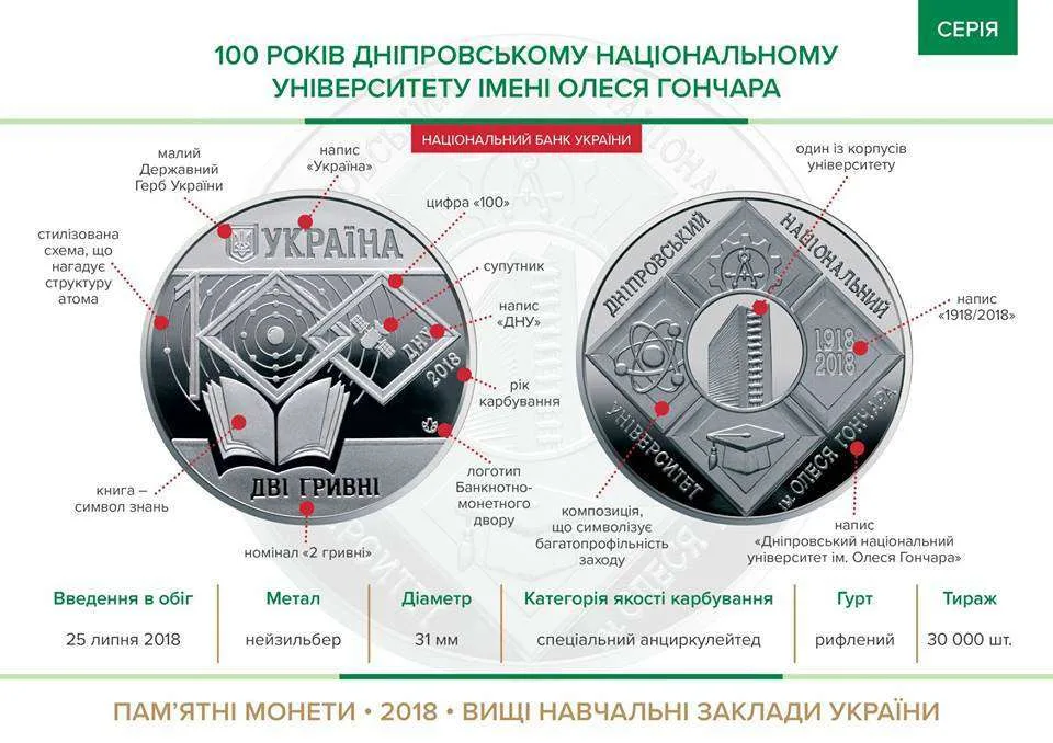 100 років Дніпровському національному університету імені Олеся Гончара — інфо