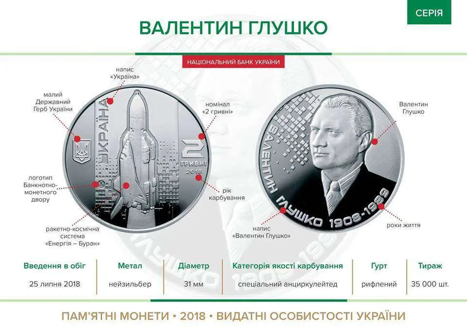 Валентин Глушко — інфо