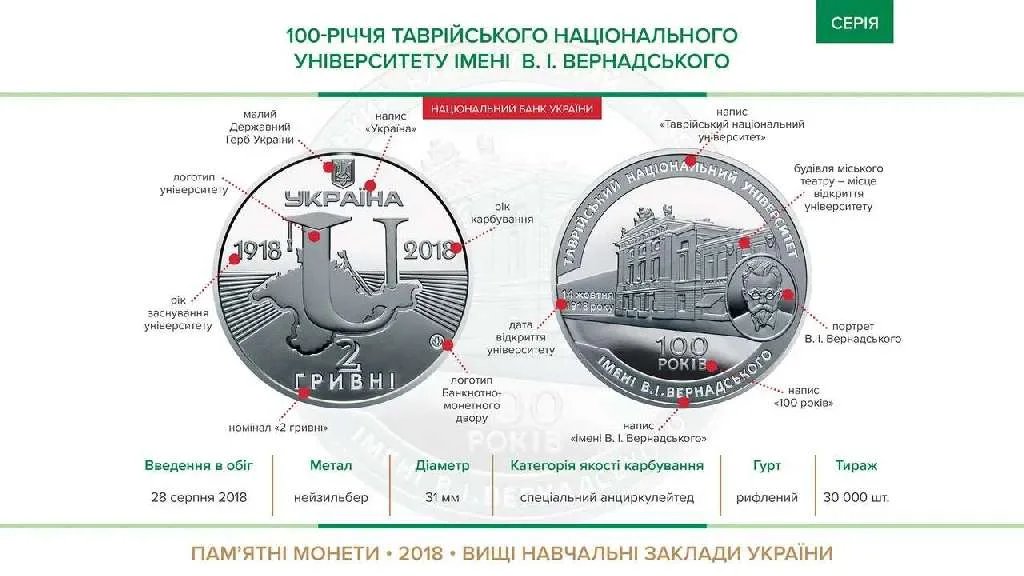 100-річчя Таврійського національного університету імені В. І. Вернадського — інфо