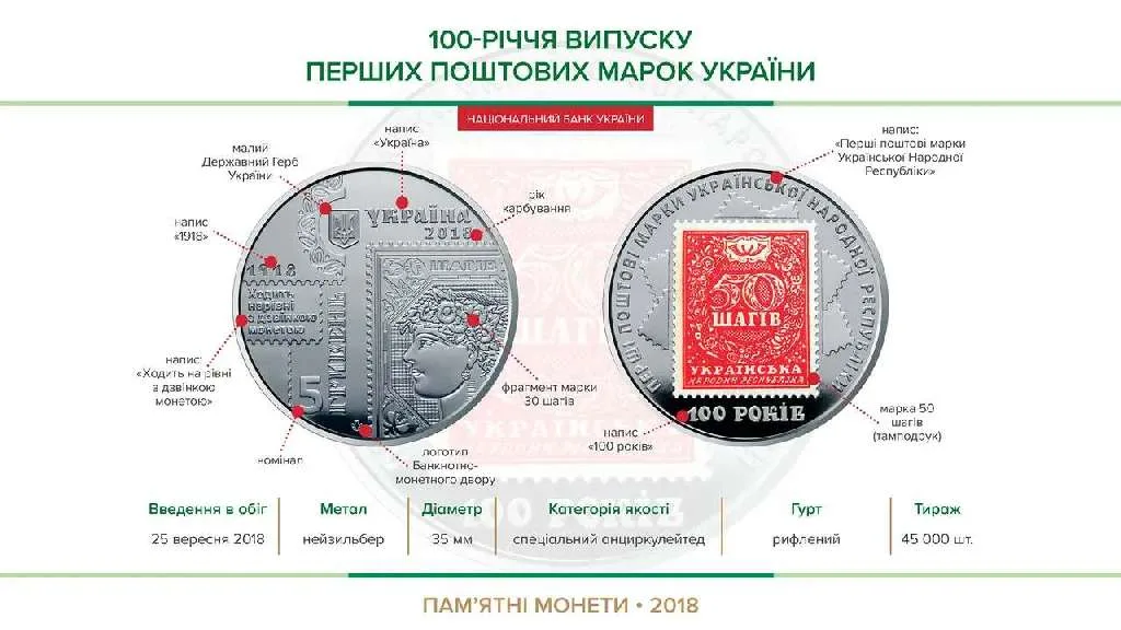 100-річчя випуску перших поштових марок України — інфо 1
