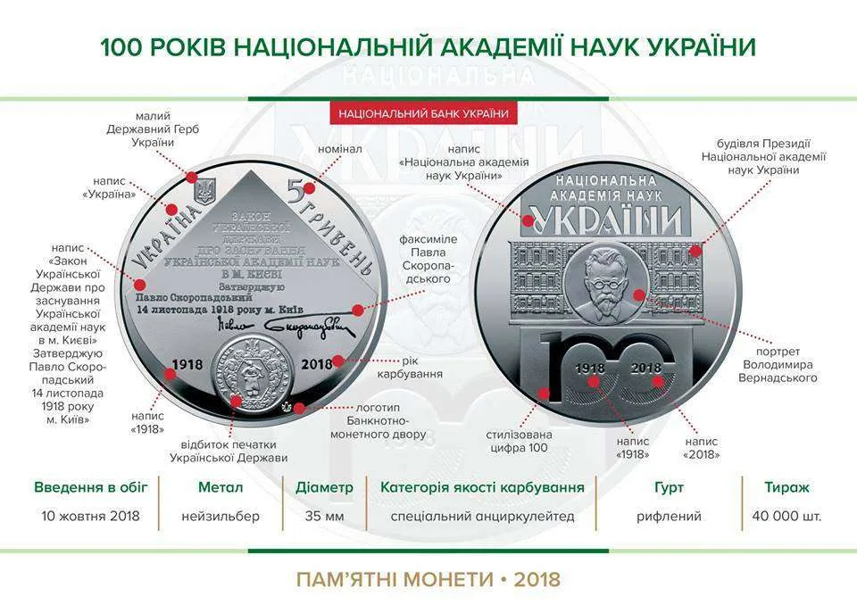 100 років Національній академії наук України — інфо