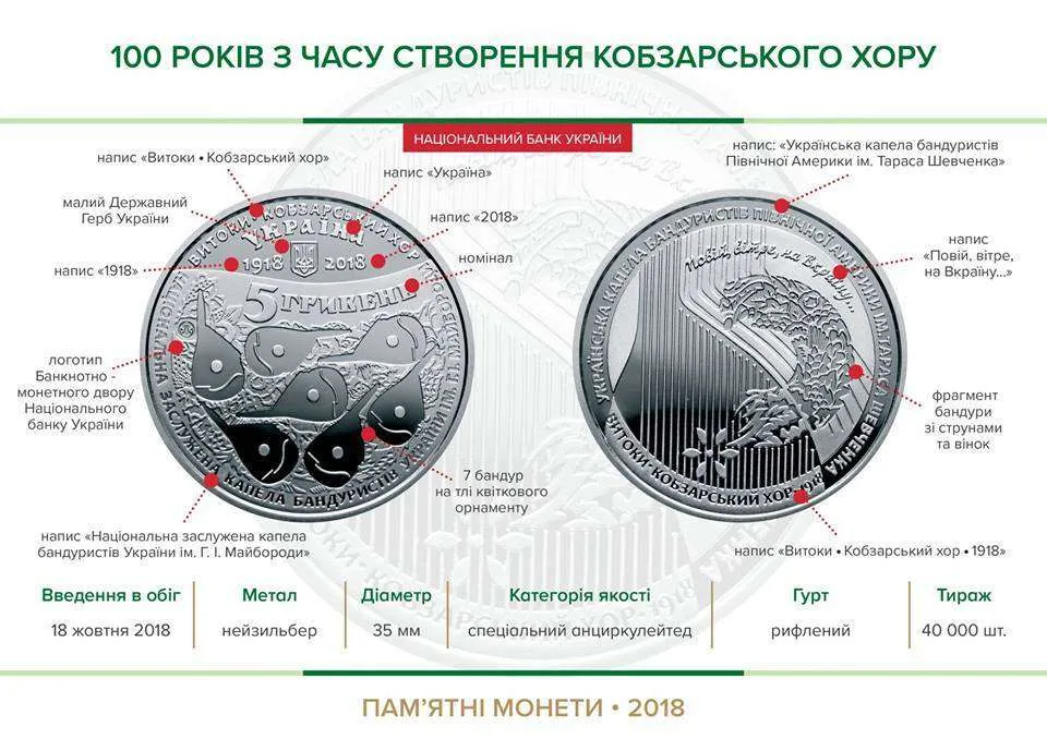 100 років з часу створення Кобзарського хору — інфо