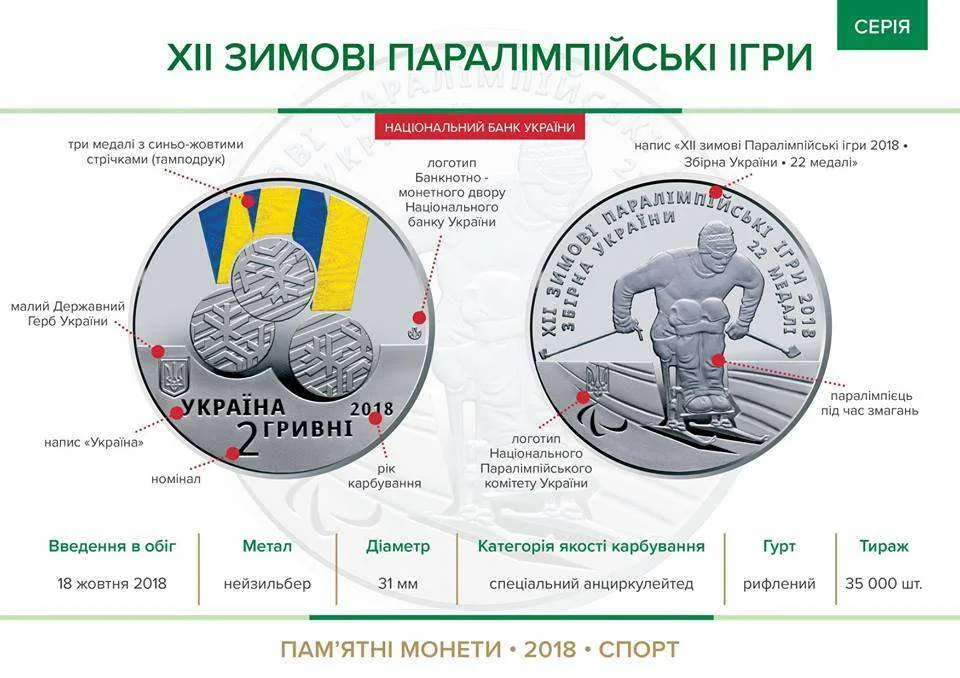 ХІІ зимові Паралімпійські ігри — інфо