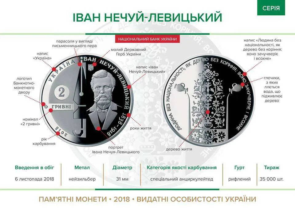Іван Нечуй-Левицький — інфо