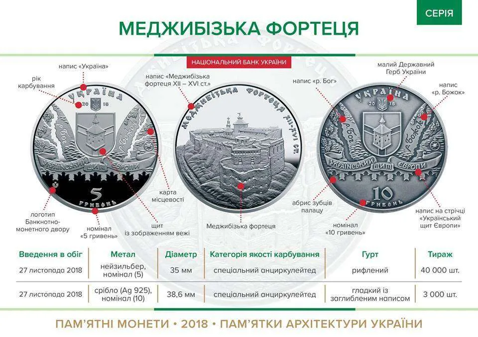 Меджибізька фортеця — інфо
