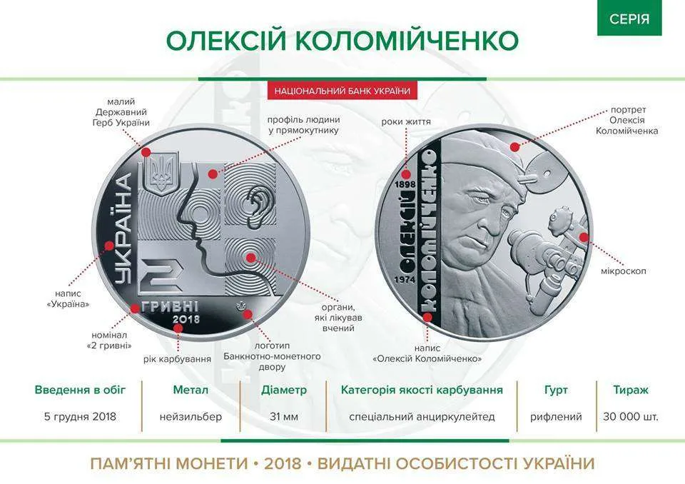 Олексій Коломійченко — інфо