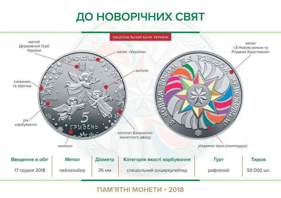 До новорічних свят — інфо 1