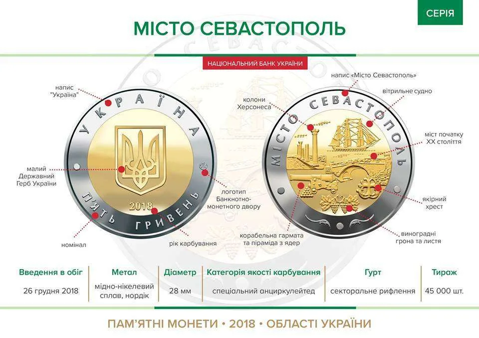Місто Севастополь — інфо