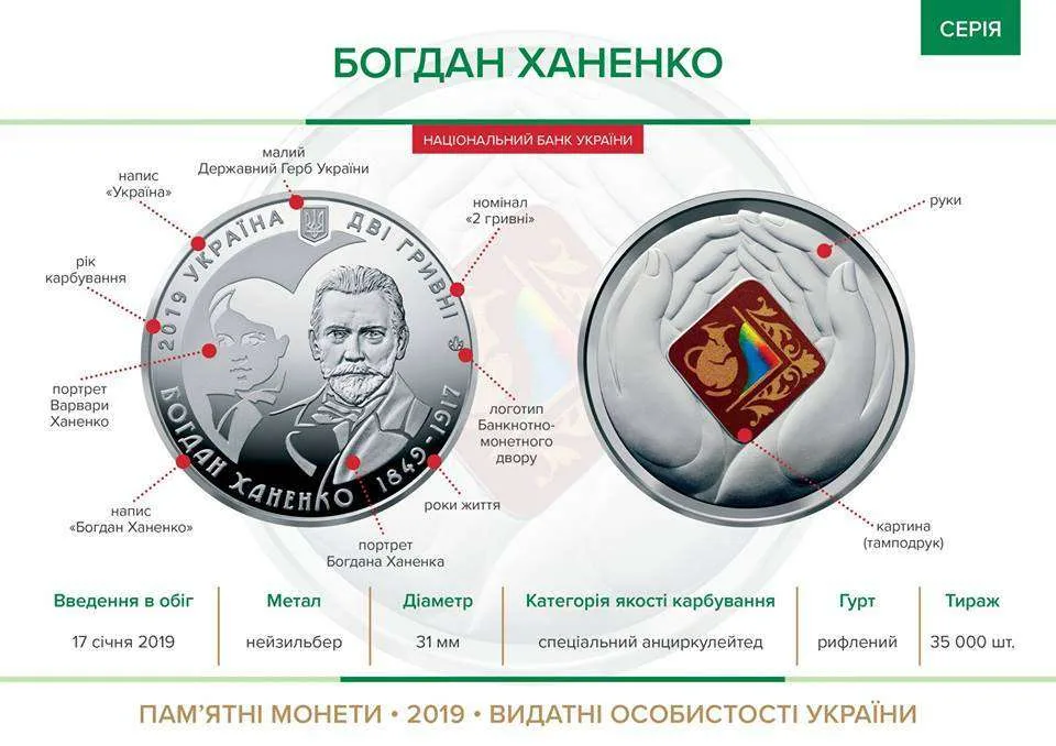 Богдан Ханенко — інфо