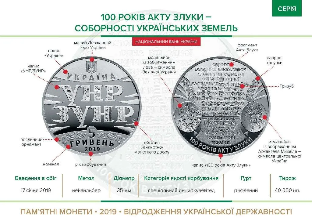 100 років Акту Злуки - соборності українських земель — інфо