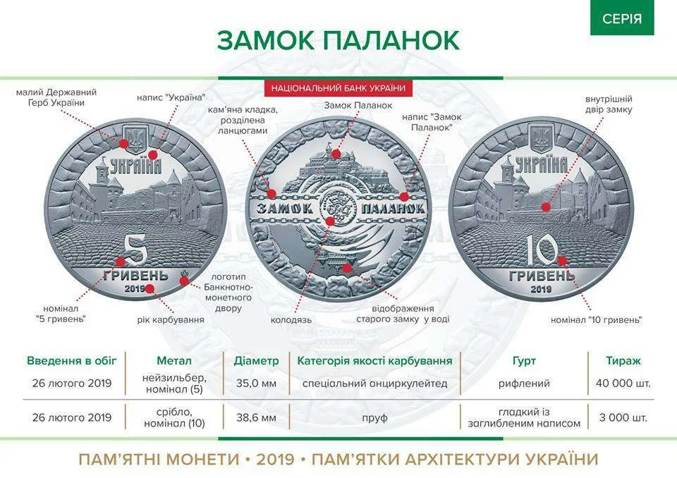 Замок Паланок — інфо 1