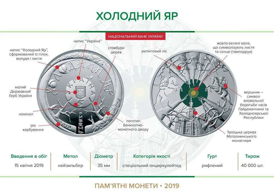 Холодний Яр — інфо 1