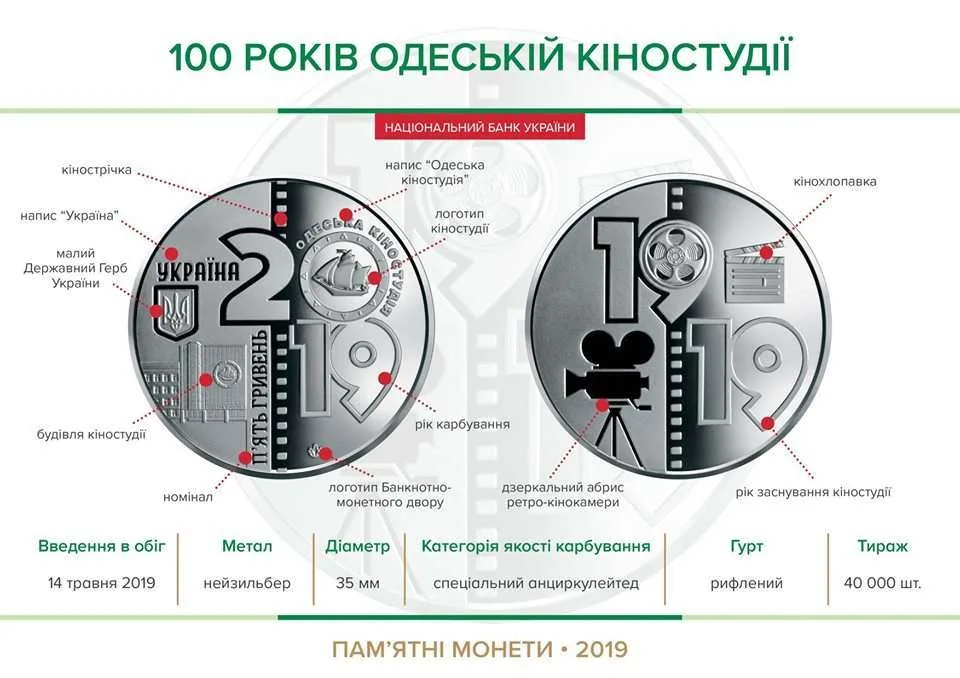 100 років Одеській кіностудії — інфо 1