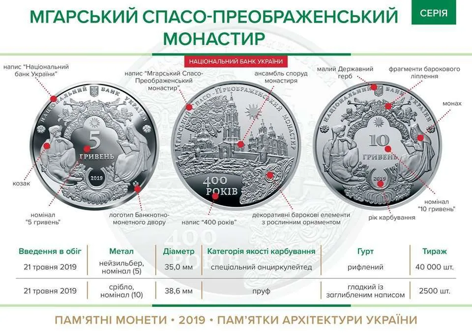 Мгарський Спасо-Преображенський монастир — інфо 1