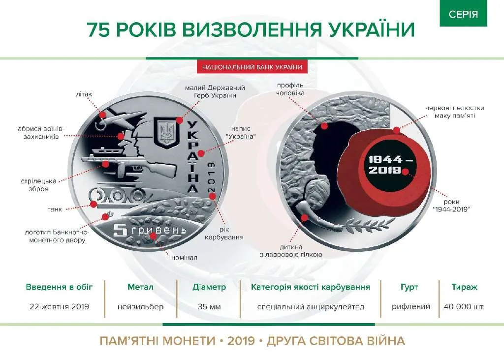 75 років визволення України — інфо