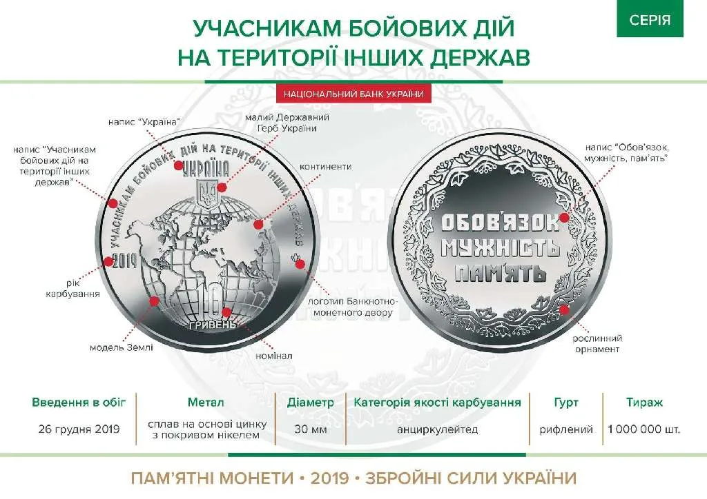 Учасникам бойових дій на території інших держав — інфо 1