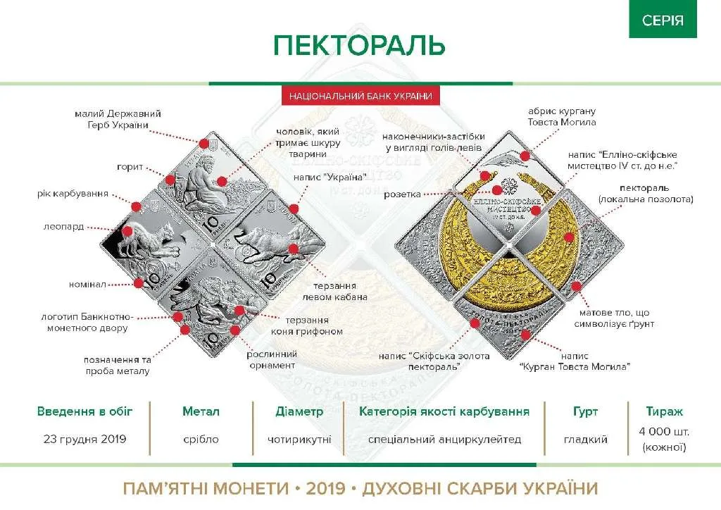 Пектораль — інфо