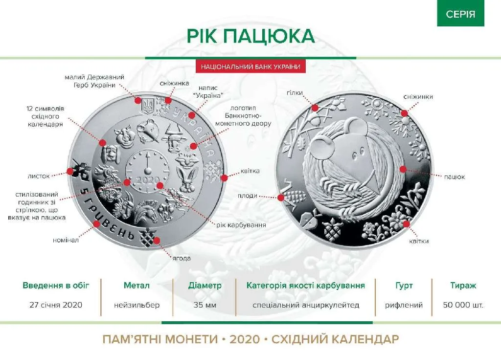 Рік Пацюка — інфо