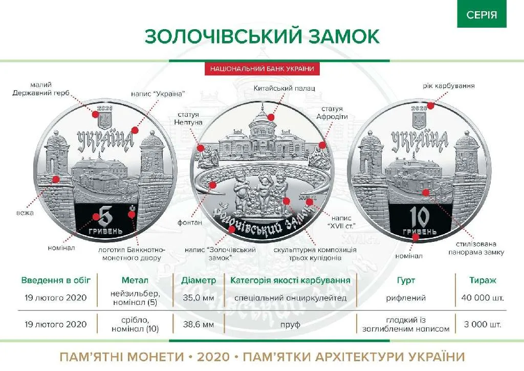Золочівський замок — інфо 1
