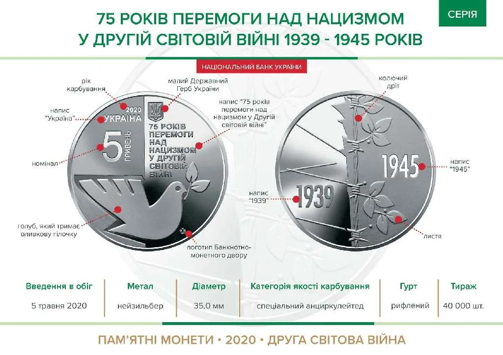 75 років перемоги над нацизмом у Другій світовій війні 1939 - 1945 років — інфо
