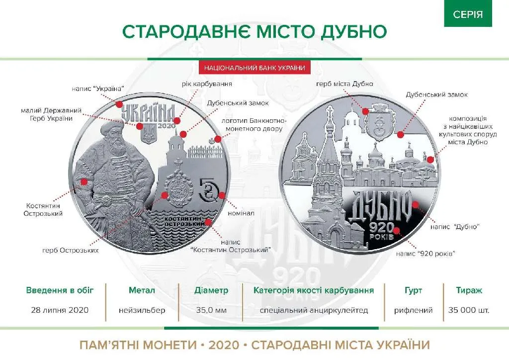 Стародавнє місто Дубно — інфо