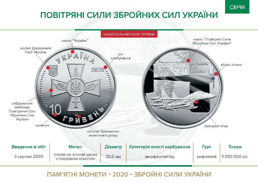 Повітряні Сили Збройних Сил України — інфо