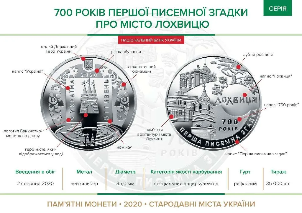 700 років першої писемної згадки про м. Лохвицю — інфо