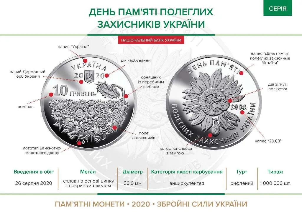 День пам`яті полеглих захисників України — інфо
