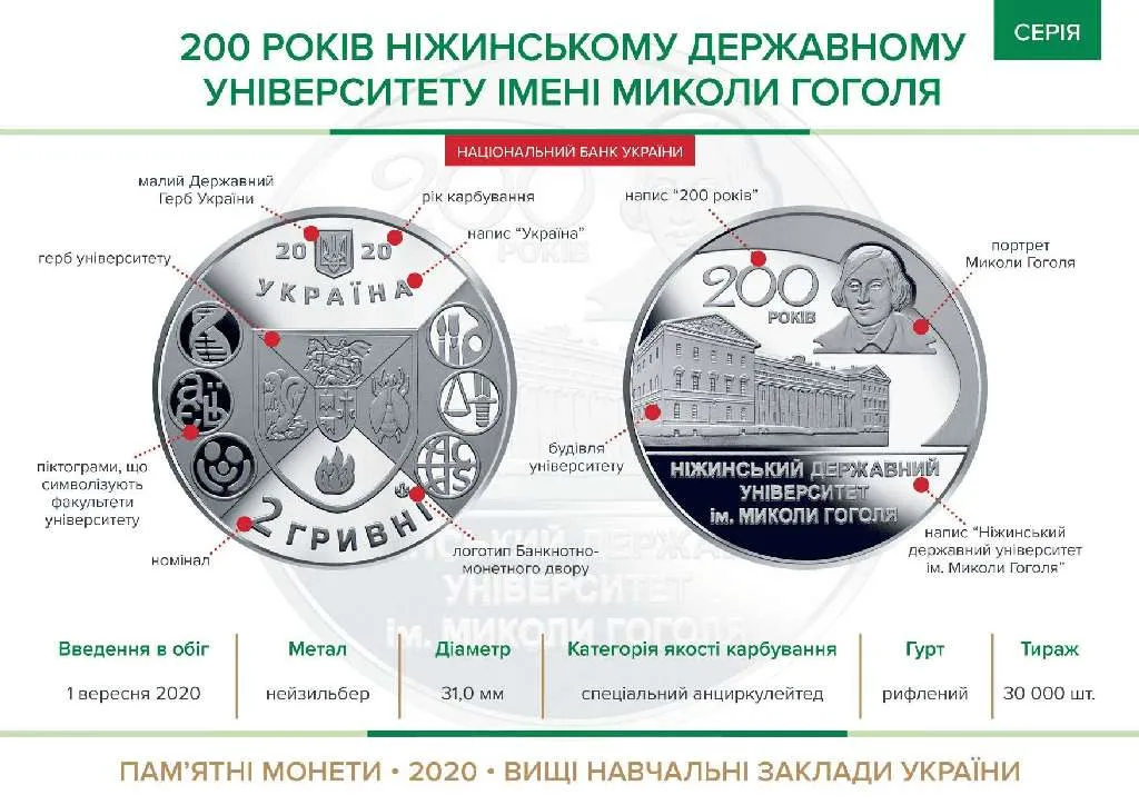 200 років Ніжинському державному університету імені Миколи Гоголя — інфо